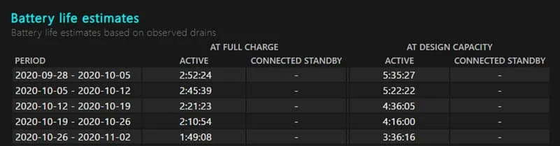 Laptop battery life estimates