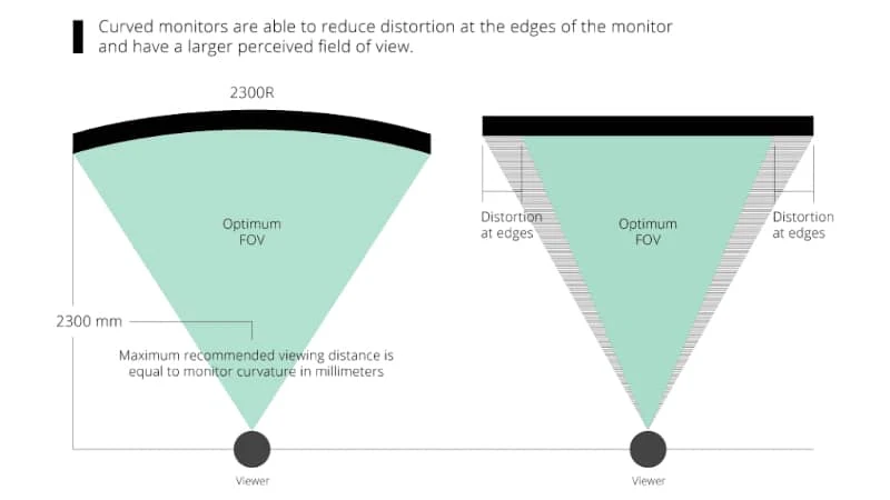 How to choose a monitor for gaming