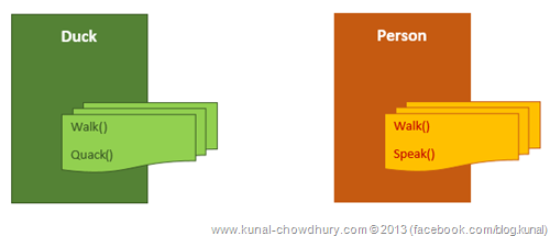 Duck Typing