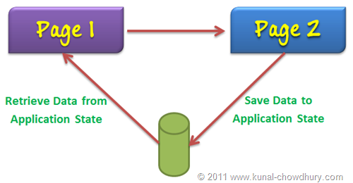 Application State