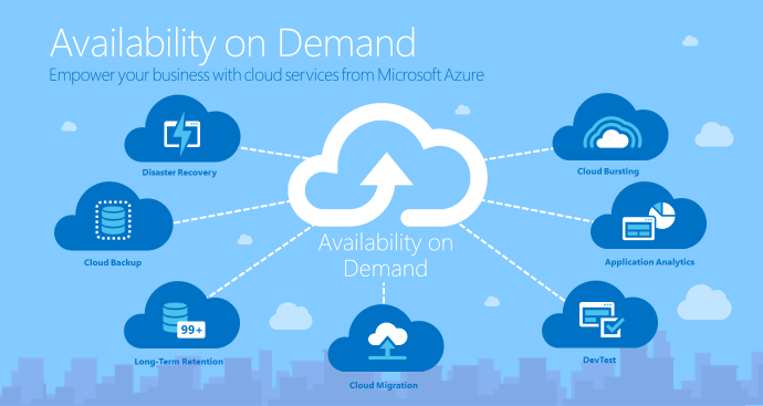 Microsoft Azure Cloud Service (www.kunal-chowdhury.com)