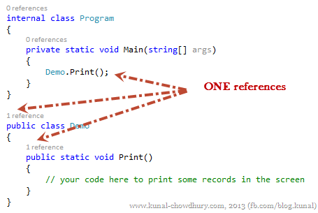 ONE References of the method and class