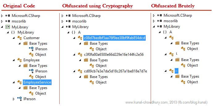 Product Review - Crypto Obfuscator for .Net - Code Comparison