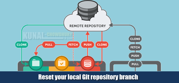 Reset your local Git repository branch (www.kunal-chowdhury.com)