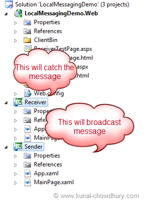 Silverlight Local Messaging - Project Structure