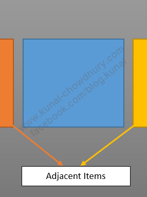 Telerik RadSlideView Control Diagram