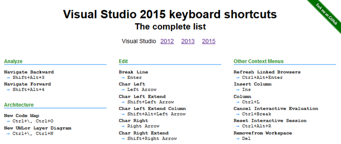 Visual Studio keyboard shortcuts (www.kunal-chowdhury.com)