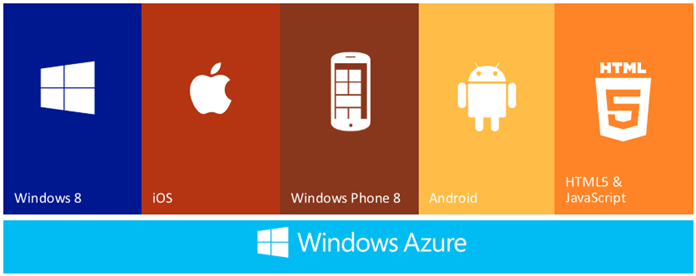 Windows Azure - Supported Features (www.kunal-chowdhury.com)