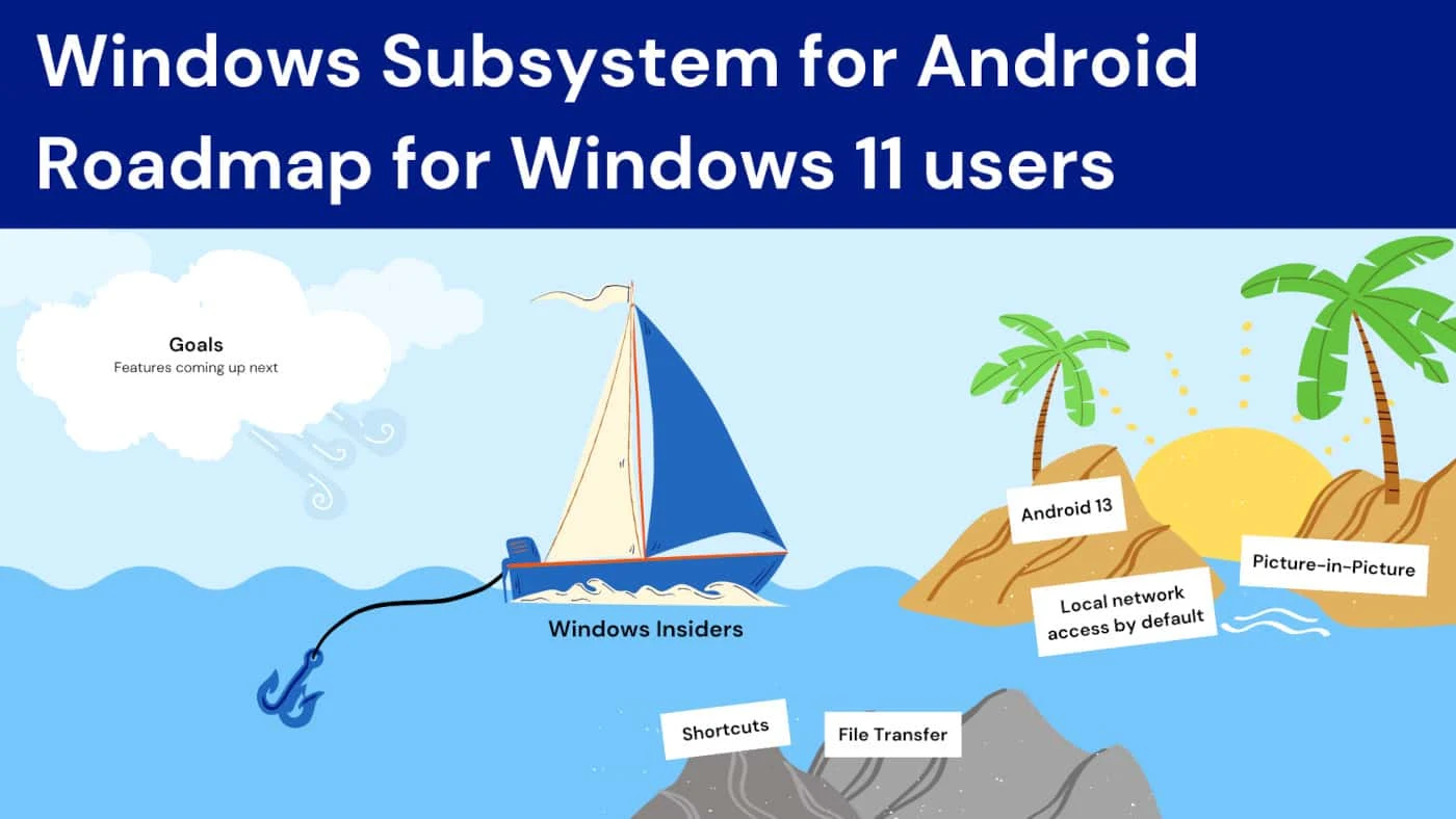 Windows Subsystem for Android on Windows 11 will soon get Android 13, File Transfers, PIP, and more